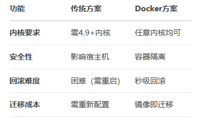 关键优势说明